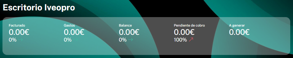 factureca escritorio estado económico