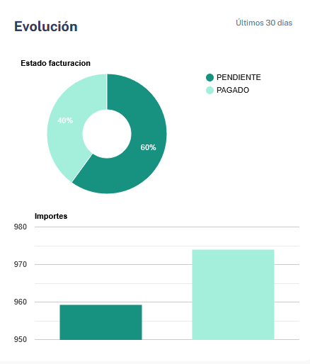factureca evolución facturación
